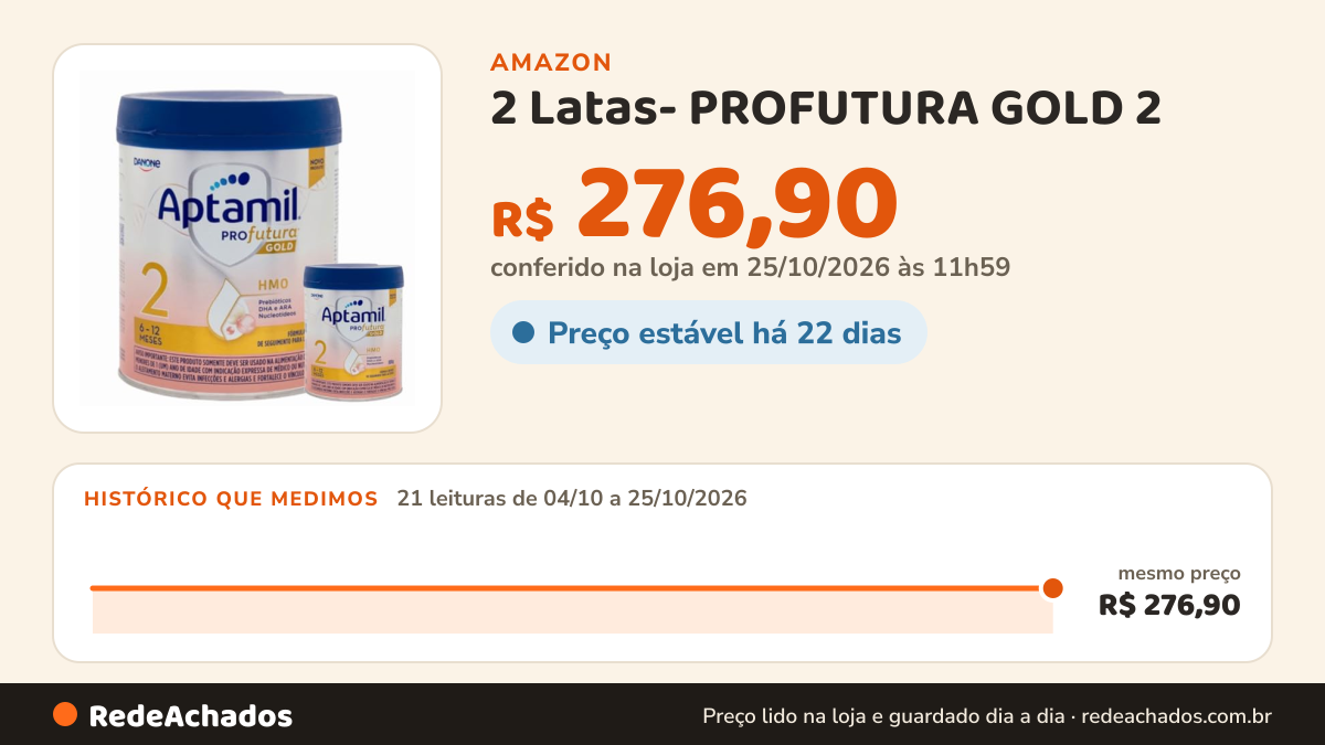 Histórico de preço de 2 Latas- PROFUTURA GOLD 2 - Fórmula infantil leite em pó 800 g na Amazon: 21 leituras de 04/10/2026 a 25/10/2026, mesmo preço, R$ 276,90, em todas; R$ 276,90 conferido em 25/10/2026 às 11h59