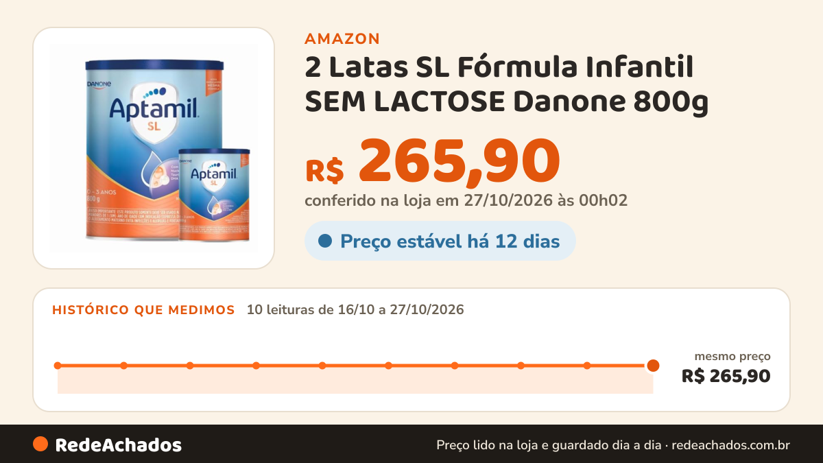 Histórico de preço de 2 Latas SL Fórmula Infantil SEM LACTOSE Danone 800g (SL) na Amazon: 10 leituras de 16/10/2026 a 27/10/2026, mesmo preço, R$ 265,90, em todas; R$ 265,90 conferido em 27/10/2026 às 00h02