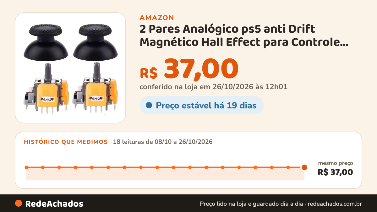 Histórico de preço de 2 Pares Analógico ps5 anti Drift Magnético Hall Effect para Controle PS5 SUPER RESISTENTE na Amazon: 18 leituras de 08/10/2026 a 26/10/2026, mesmo preço, R$ 37,00, em todas; R$ 37,00 conferido em 26/10/2026 às 12h01