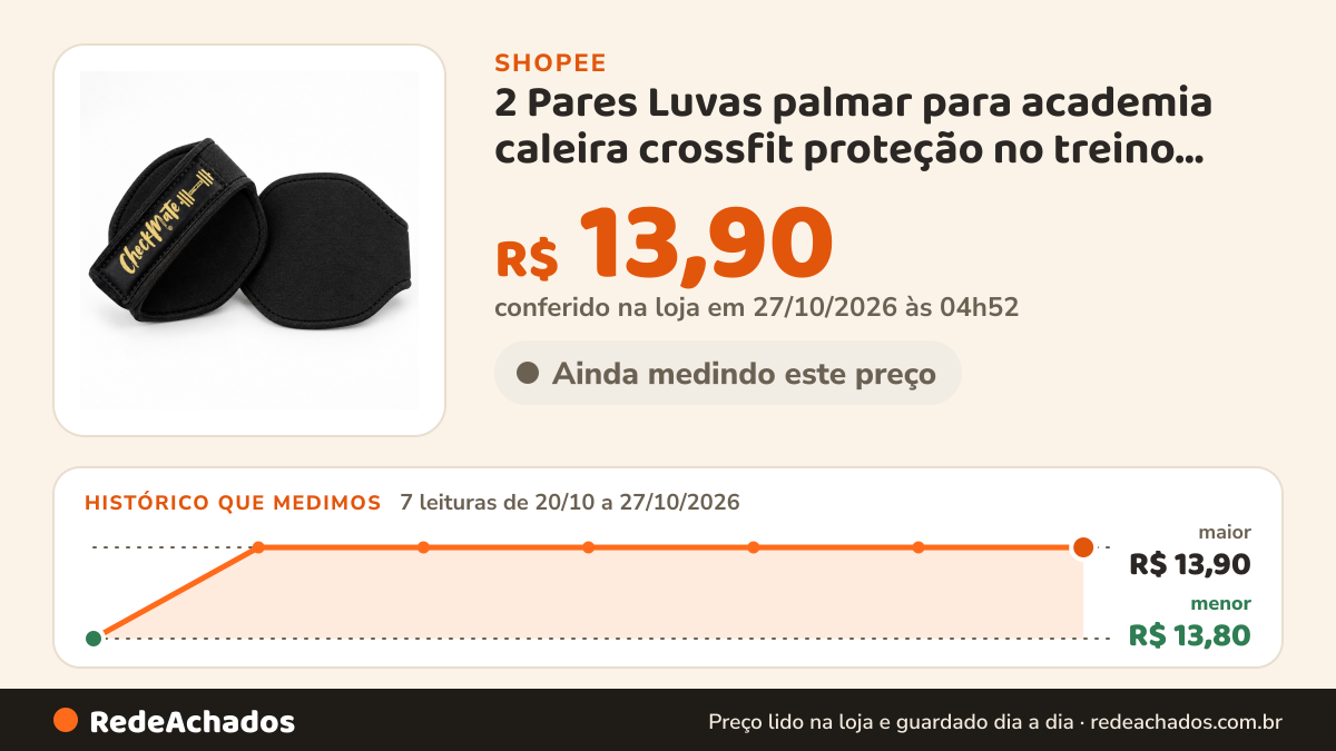 Histórico de preço de 2 Pares Luvas palmar para academia caleira crossfit proteção no treino pesado unissex na Shopee: 7 leituras de 20/10/2026 a 27/10/2026, menor R$ 13,80, maior R$ 13,90; R$ 13,90 conferido em 27/10/2026 às 04h52