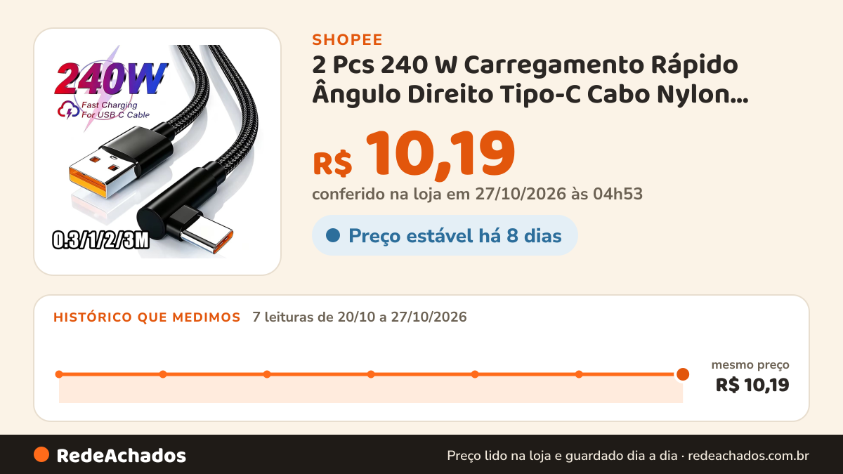 Histórico de preço de 2 Pcs 240 W Carregamento Rápido Ângulo Direito Tipo-C Cabo Nylon Trançado USB De Dados… na Shopee: 7 leituras de 20/10/2026 a 27/10/2026, mesmo preço, R$ 10,19, em todas; R$ 10,19 conferido em 27/10/2026 às 04h53