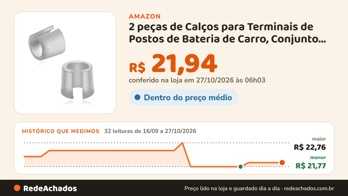 Histórico de preço de 2 peças de Calços para Terminais de Postos de Bateria de Carro, Conjunto de Adaptadores de… na Amazon: 32 leituras de 16/09/2026 a 27/10/2026, menor R$ 21,77, maior R$ 22,76; R$ 21,94 conferido em 27/10/2026 às 06h03