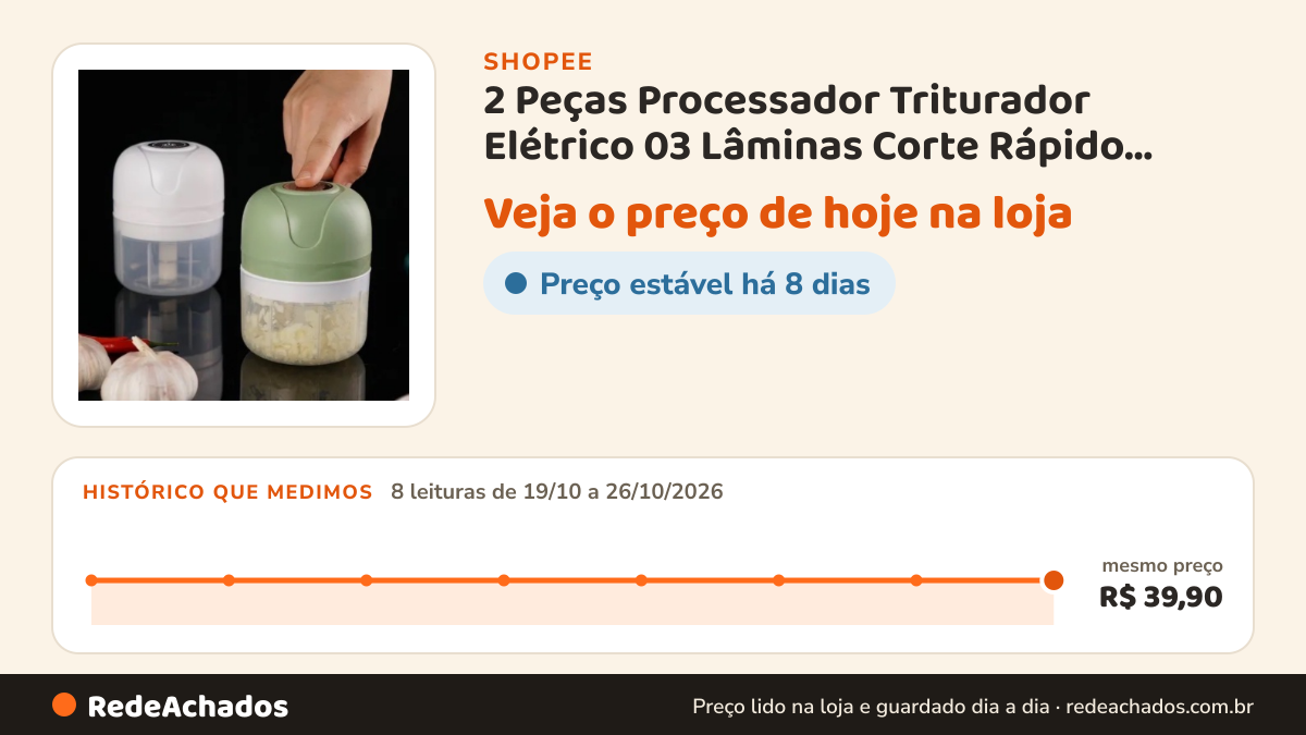 Histórico de preço de 2 Peças Processador Triturador Elétrico 03 Lâminas Corte Rápido Segurança Cozinha… na Shopee: 8 leituras de 19/10/2026 a 26/10/2026, mesmo preço, R$ 39,90, em todas; R$ 39,90 conferido em 26/10/2026 às 15h51