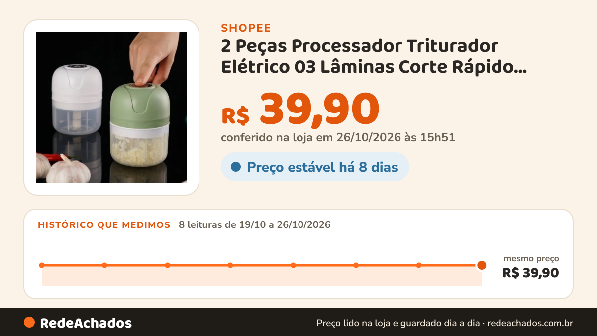 Histórico de preço de 2 Peças Processador Triturador Elétrico 03 Lâminas Corte Rápido Segurança Cozinha… na Shopee: 8 leituras de 19/10/2026 a 26/10/2026, mesmo preço, R$ 39,90, em todas; R$ 39,90 conferido em 26/10/2026 às 15h51