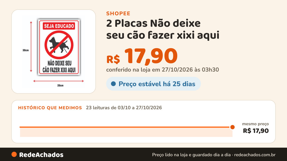 Histórico de preço de 2 Placas Não deixe seu cão fazer xixi aqui - Tamanho: 20x30cm - Placa em PVC na Shopee: 23 leituras de 03/10/2026 a 27/10/2026, mesmo preço, R$ 17,90, em todas; R$ 17,90 conferido em 27/10/2026 às 03h30