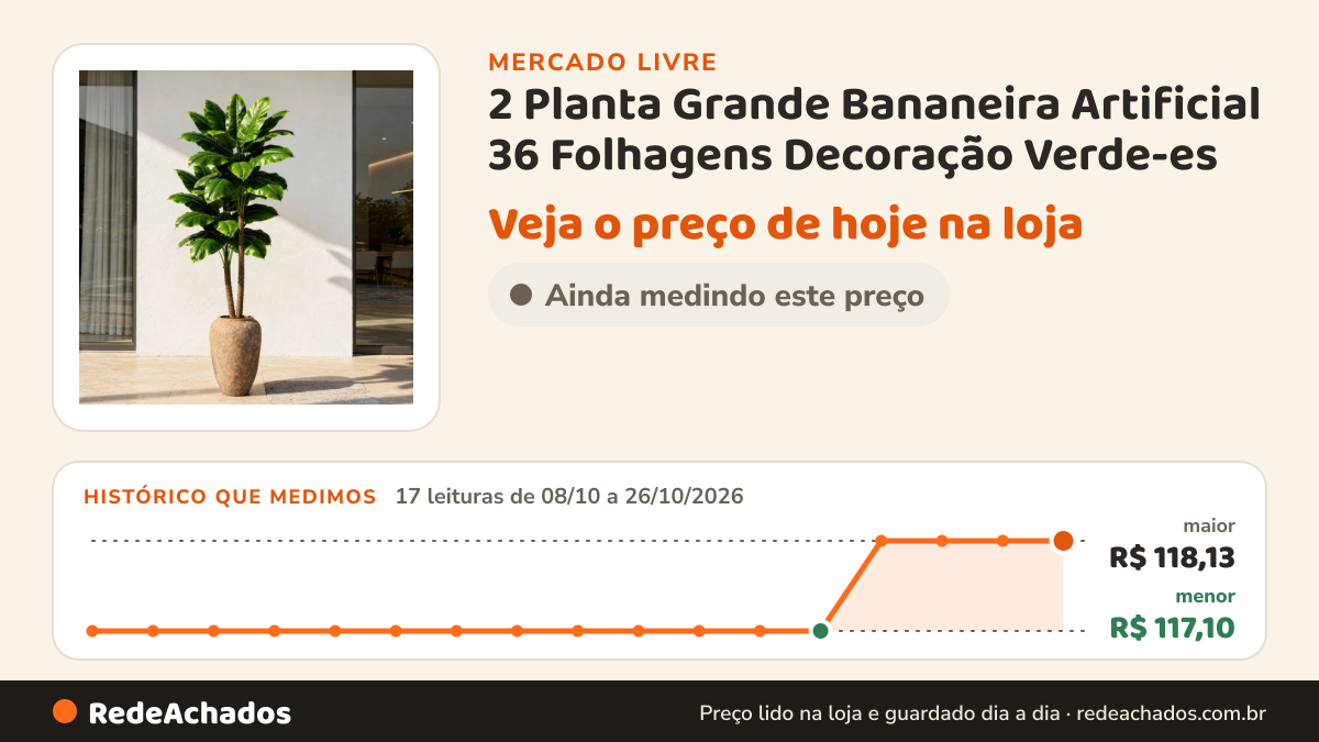 Histórico de preço de 2 Planta Grande Bananeira Artificial 36 Folhagens Decoração Verde-es no Mercado Livre: 17 leituras de 08/10/2026 a 26/10/2026, menor R$ 117,10, maior R$ 118,13