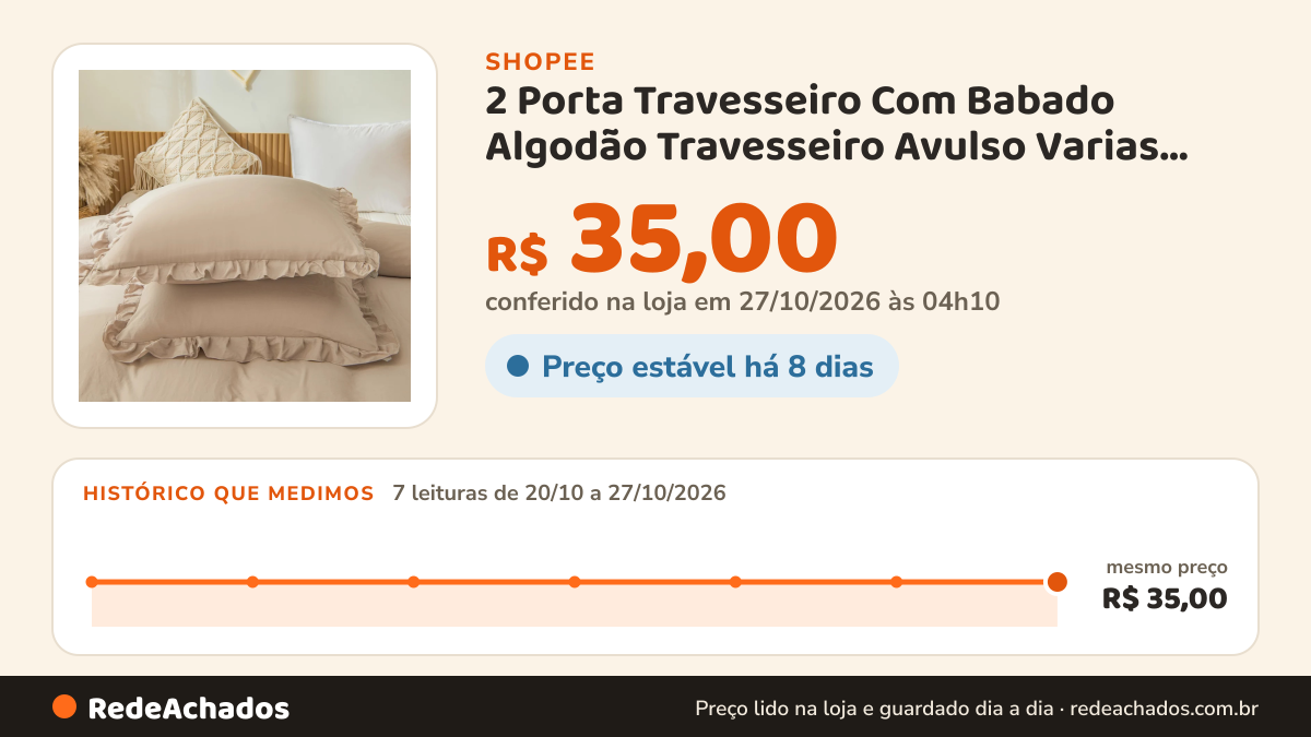 Histórico de preço de 2 Porta Travesseiro Com Babado Algodão Travesseiro Avulso Varias Cores Fronha Capa na Shopee: 7 leituras de 20/10/2026 a 27/10/2026, mesmo preço, R$ 35,00, em todas; R$ 35,00 conferido em 27/10/2026 às 04h10