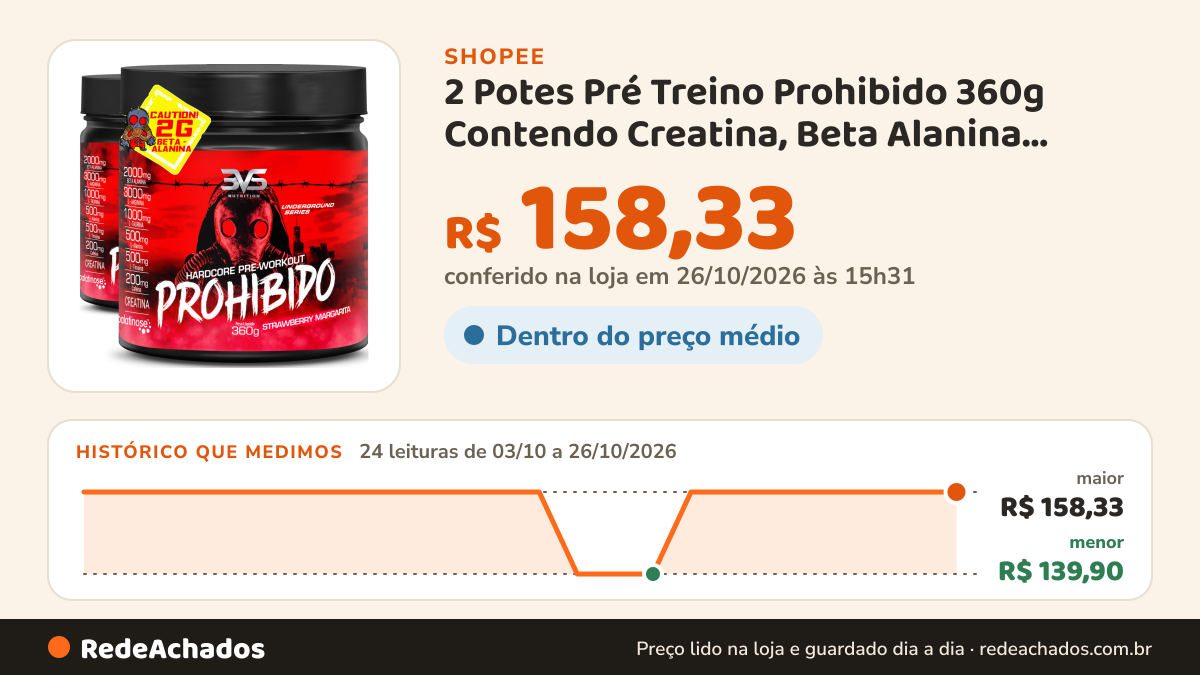 Histórico de preço de 2 Potes Pré Treino Prohibido 360g Contendo Creatina, Beta Alanina, Taurina, Cafeína… na Shopee: 23 leituras de 03/10/2026 a 25/10/2026, menor R$ 139,90, maior R$ 158,33; R$ 158,33 conferido em 25/10/2026 às 10h07