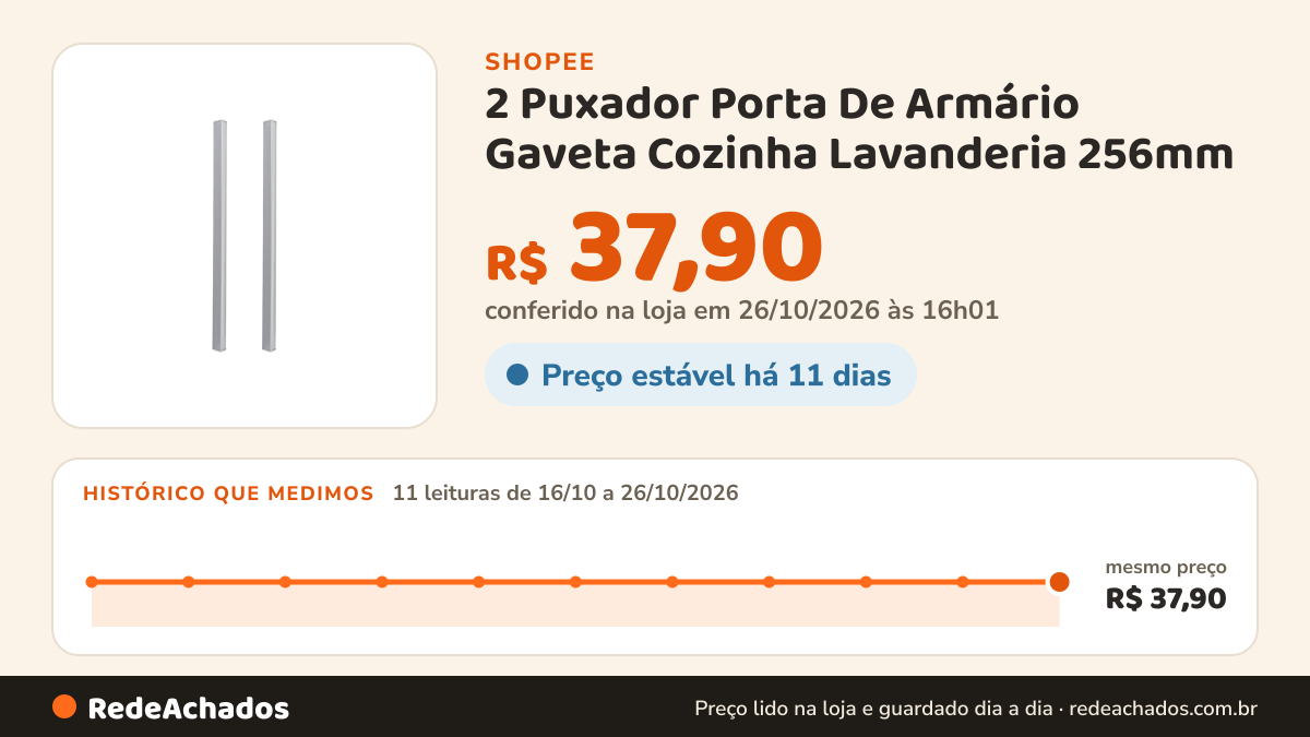 Histórico de preço de 2 Puxador Porta De Armário Gaveta Cozinha Lavanderia 256mm na Shopee: 10 leituras de 16/10/2026 a 25/10/2026, mesmo preço, R$ 37,90, em todas; R$ 37,90 conferido em 25/10/2026 às 11h01