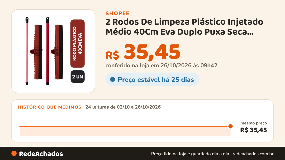 Histórico de preço de 2 Rodos De Limpeza Plástico Injetado Médio 40Cm Eva Duplo Puxa Seca Banheiro Multiuso Com… na Shopee: 24 leituras de 02/10/2026 a 26/10/2026, mesmo preço, R$ 35,45, em todas; R$ 35,45 conferido em 26/10/2026 às 09h42