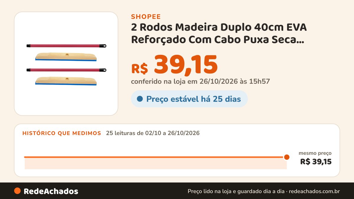 Histórico de preço de 2 Rodos Madeira Duplo 40cm EVA Reforçado Com Cabo Puxa Seca Banheiro Cozinha Quintal… na Shopee: 25 leituras de 02/10/2026 a 26/10/2026, mesmo preço, R$ 39,15, em todas; R$ 39,15 conferido em 26/10/2026 às 15h57