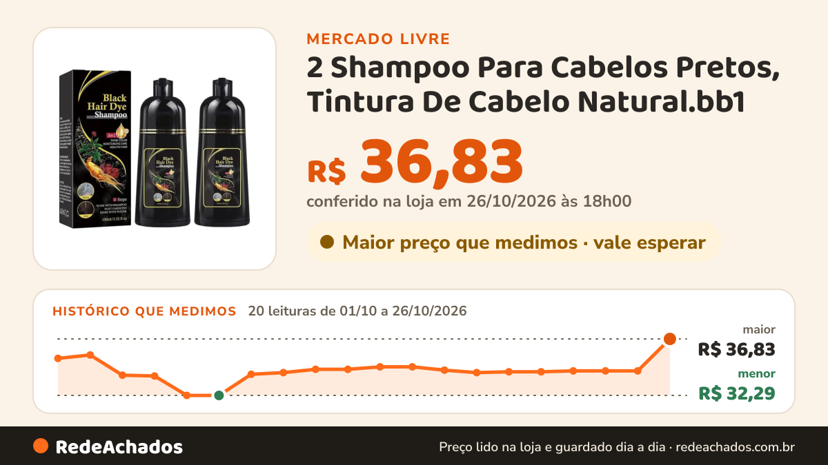 Histórico de preço de 2 Shampoo Para Cabelos Pretos, Tintura De Cabelo Natural.bb1 no Mercado Livre: 20 leituras de 01/10/2026 a 26/10/2026, menor R$ 32,29, maior R$ 36,83; R$ 36,83 conferido em 26/10/2026 às 18h00