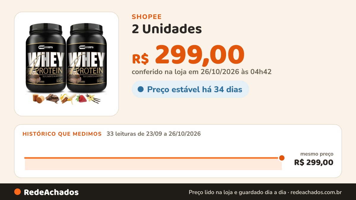Histórico de preço de 2 Unidades - Whey 4 Protein 900g - Pro Corps - 32g de proteina na Shopee: 33 leituras de 23/09/2026 a 26/10/2026, mesmo preço, R$ 299,00, em todas; R$ 299,00 conferido em 26/10/2026 às 04h42