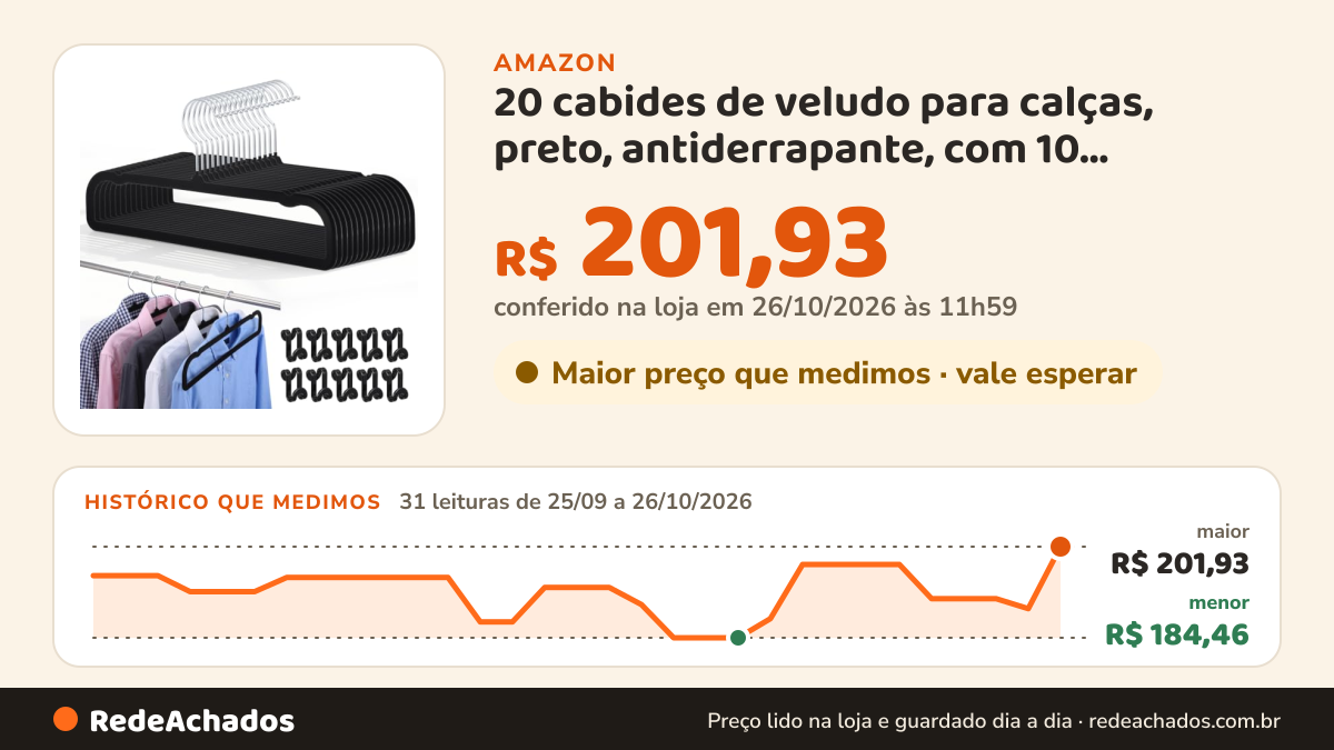 Histórico de preço de 20 cabides de veludo para calças, preto, antiderrapante, com 10 ganchos, 35 x 16,5 cm… na Amazon: 31 leituras de 25/09/2026 a 26/10/2026, menor R$ 184,46, maior R$ 201,93; R$ 201,93 conferido em 26/10/2026 às 11h59