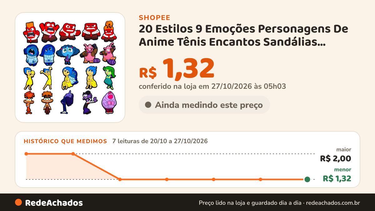 Histórico de preço de 20 Estilos 9 Emoções Personagens De Anime Tênis Encantos Sandálias Pingente Botão Original… na Shopee: 7 leituras de 20/10/2026 a 27/10/2026, menor R$ 1,32, maior R$ 2,00; R$ 1,32 conferido em 27/10/2026 às 05h03
