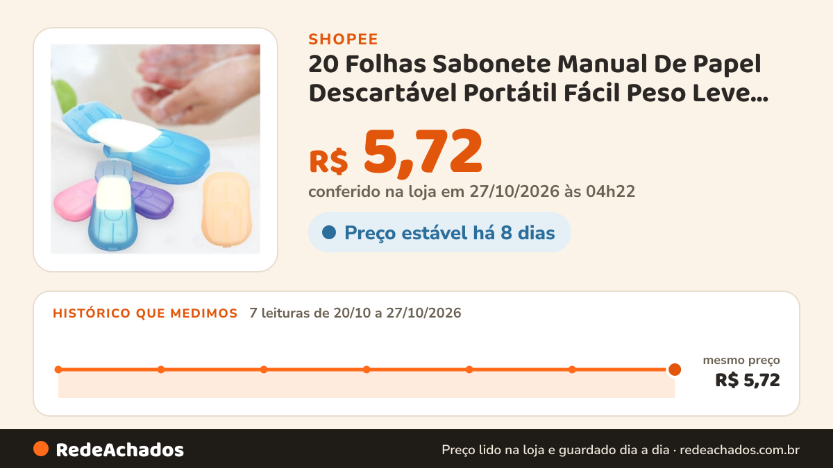 Histórico de preço de 20 Folhas Sabonete Manual De Papel Descartável Portátil Fácil Peso Leve Para Viagens na Shopee: 7 leituras de 20/10/2026 a 27/10/2026, mesmo preço, R$ 5,72, em todas; R$ 5,72 conferido em 27/10/2026 às 04h22