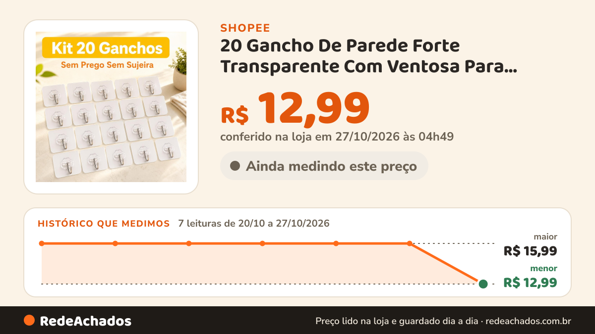Histórico de preço de 20 Gancho De Parede Forte Transparente Com Ventosa Para Cozinha / Banheiro Multiuso Gancho… na Shopee: 7 leituras de 20/10/2026 a 27/10/2026, menor R$ 12,99, maior R$ 15,99; R$ 12,99 conferido em 27/10/2026 às 04h49