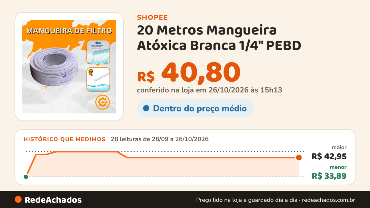 Histórico de preço de 20 Metros Mangueira Atóxica Branca 1/4" PEBD – Purificador, Filtro, Bebedouro de Água na Shopee: 28 leituras de 28/09/2026 a 26/10/2026, menor R$ 33,89, maior R$ 42,95; R$ 40,80 conferido em 26/10/2026 às 15h13