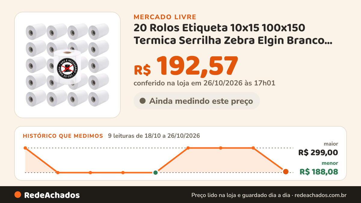 Histórico de preço de 20 Rolos Etiqueta 10x15 100x150 Termica Serrilha Zebra Elgin Branco FIRST OPTION no Mercado Livre: 9 leituras de 18/10/2026 a 26/10/2026, menor R$ 188,08, maior R$ 299,00; R$ 192,57 conferido em 26/10/2026 às 17h01
