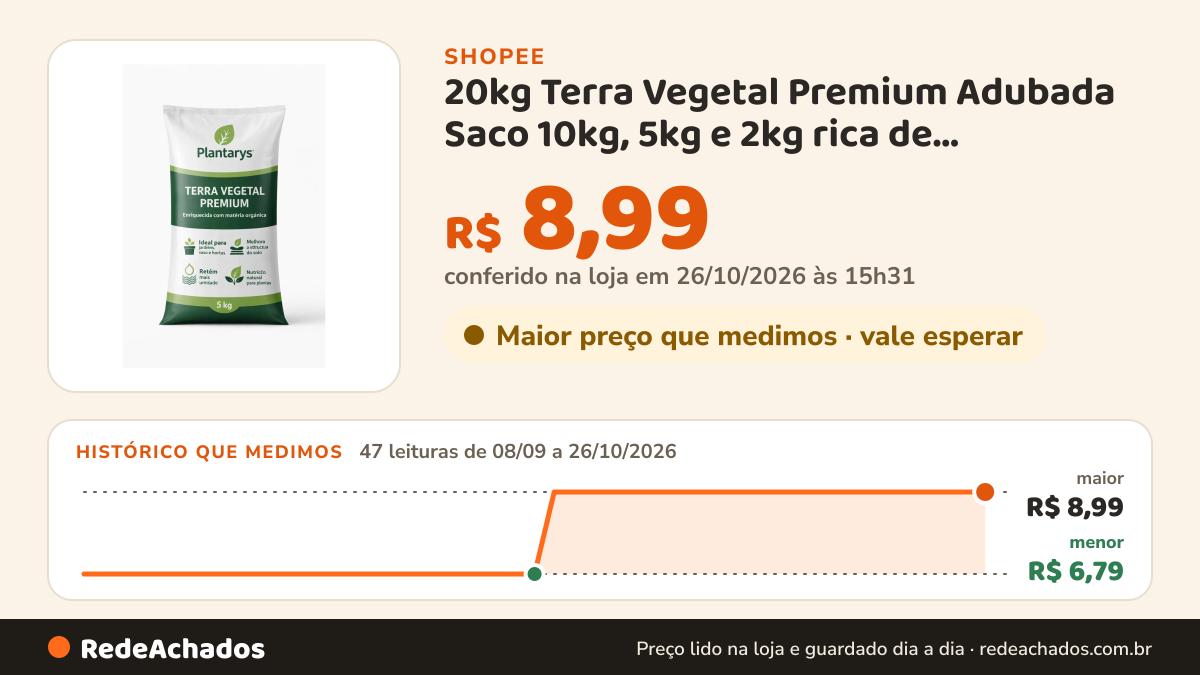 Histórico de preço de 20kg Terra Vegetal Premium Adubada Saco 10kg, 5kg e 2kg rica de nutrientes para cultivo na Shopee: 47 leituras de 08/09/2026 a 26/10/2026, menor R$ 6,79, maior R$ 8,99; R$ 8,99 conferido em 26/10/2026 às 15h31