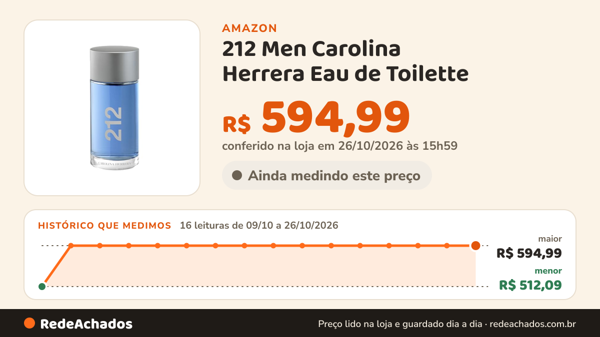 Histórico de preço de 212 Men Carolina Herrera Eau de Toilette - Perfume Masculino 200ml, Carolina Herrera, 200 na Amazon: 16 leituras de 09/10/2026 a 26/10/2026, menor R$ 512,09, maior R$ 594,99; R$ 594,99 conferido em 26/10/2026 às 15h59