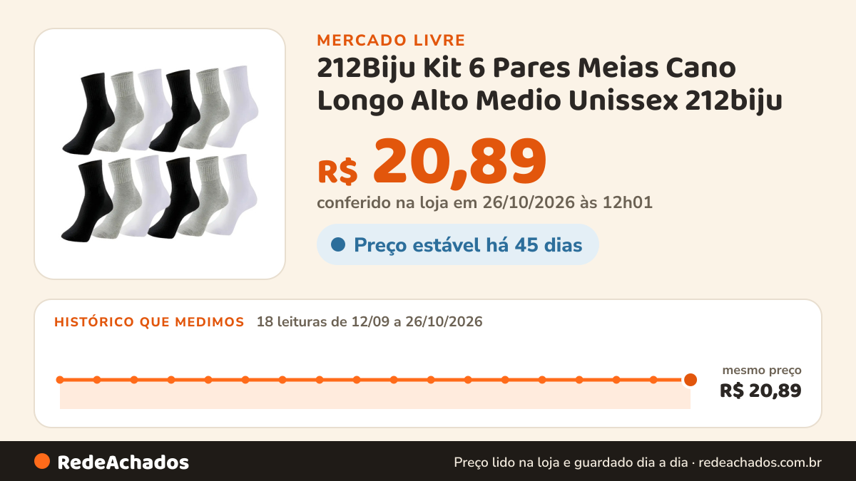 Histórico de preço de 212Biju Kit 6 Pares Meias Cano Longo Alto Medio Unissex 212biju no Mercado Livre: 18 leituras de 12/09/2026 a 26/10/2026, mesmo preço, R$ 20,89, em todas; R$ 20,89 conferido em 26/10/2026 às 12h01