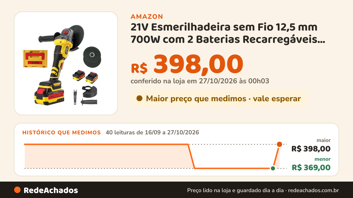 Histórico de preço de 21V Esmerilhadeira sem Fio 12,5 mm 700W com 2 Baterias Recarregáveis Esmerilhadeira… na Amazon: 40 leituras de 16/09/2026 a 27/10/2026, menor R$ 369,00, maior R$ 398,00; R$ 398,00 conferido em 27/10/2026 às 00h03