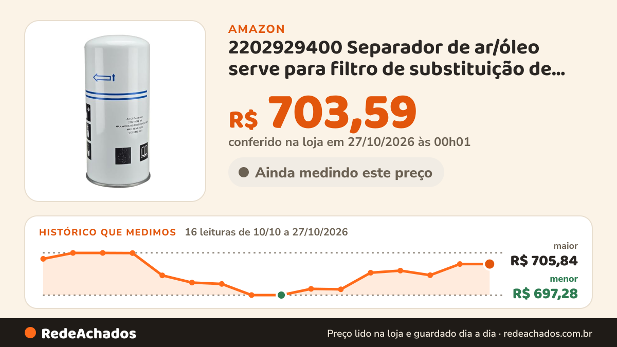 Histórico de preço de 2202929400 Separador de ar/óleo serve para filtro de substituição de compressor de ar… na Amazon: 16 leituras de 10/10/2026 a 27/10/2026, menor R$ 697,28, maior R$ 705,84; R$ 703,59 conferido em 27/10/2026 às 00h01