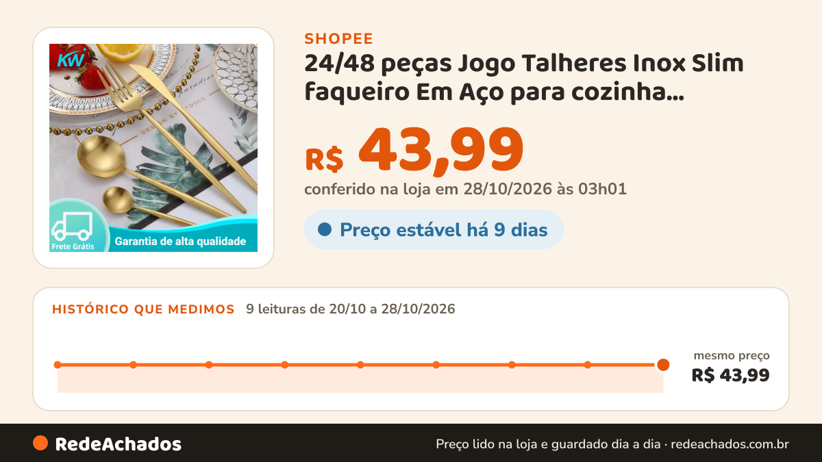 Histórico de preço de 24/48 peças Jogo Talheres Inox Slim faqueiro Em Aço para cozinha utensílios domésticos na Shopee: 8 leituras de 20/10/2026 a 27/10/2026, mesmo preço, R$ 43,99, em todas; R$ 43,99 conferido em 26/10/2026 às 21h58