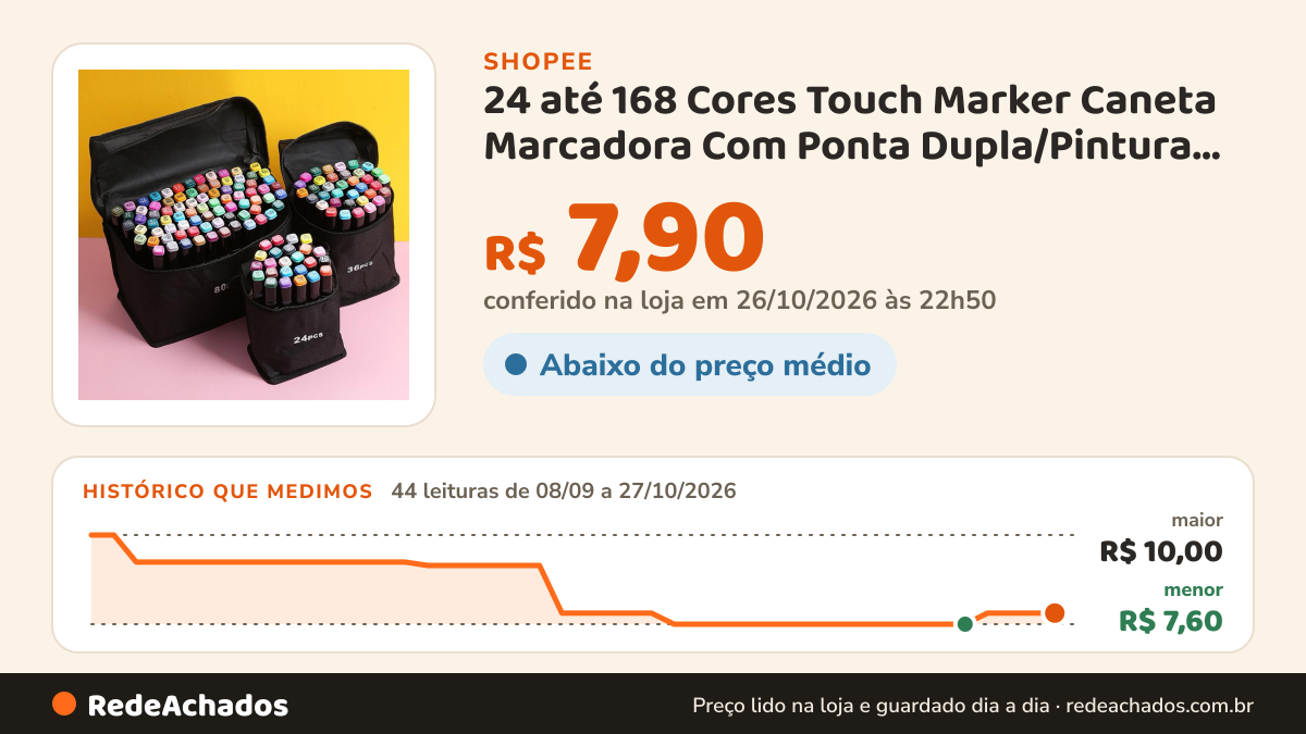 Histórico de preço de 24 até 168 Cores Touch Marker Caneta Marcadora Com Ponta Dupla/Pintura De… na Shopee: 44 leituras de 08/09/2026 a 27/10/2026, menor R$ 7,60, maior R$ 10,00; R$ 7,90 conferido em 26/10/2026 às 22h50