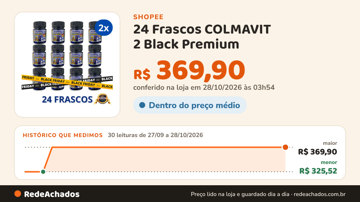 Histórico de preço de 24 Frascos COLMAVIT 2 Black Premium - Importado - 24 Cápsulas na Shopee: 29 leituras de 27/09/2026 a 27/10/2026, menor R$ 325,52, maior R$ 369,90; R$ 369,90 conferido em 26/10/2026 às 22h46