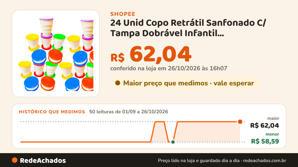 Histórico de preço de 24 Unid Copo Retrátil Sanfonado C/ Tampa Dobrável Infantil Lembrancinha Prenda Escolar… na Shopee: 50 leituras de 01/09/2026 a 26/10/2026, menor R$ 58,59, maior R$ 62,04; R$ 62,04 conferido em 26/10/2026 às 16h07