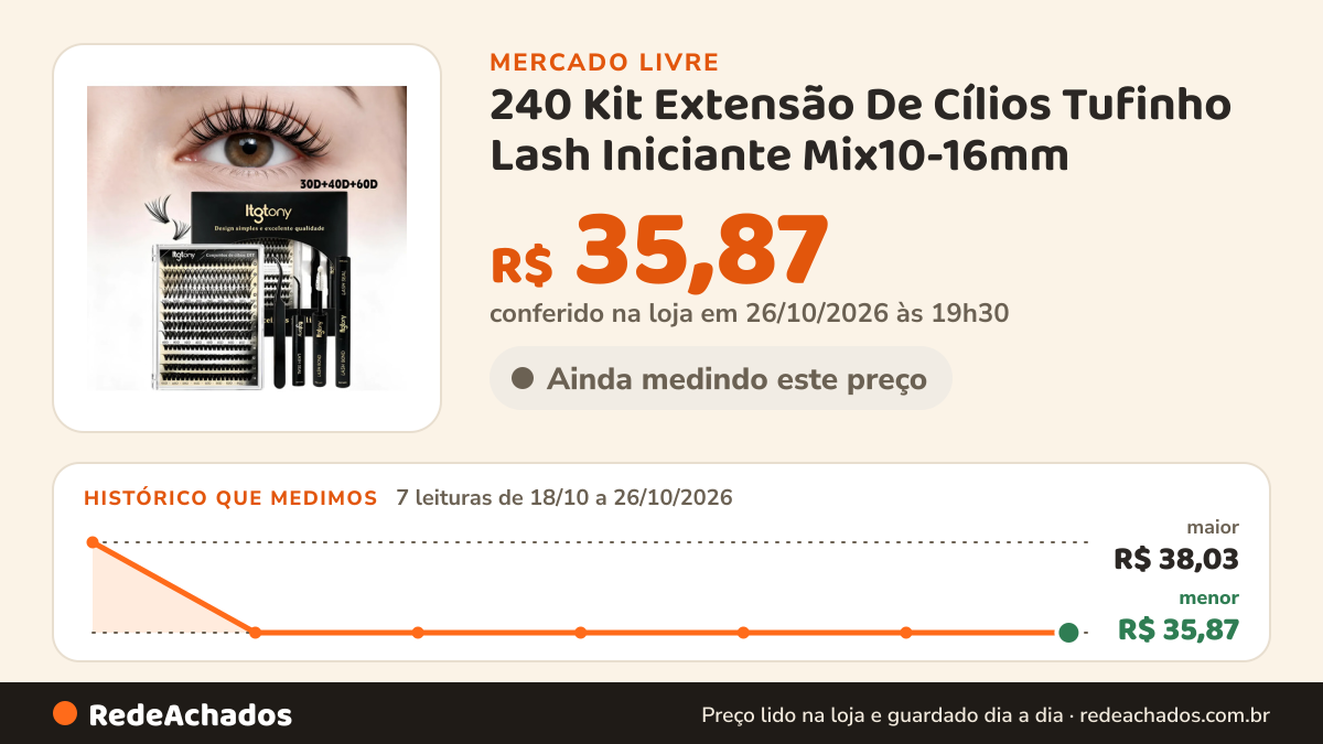 Histórico de preço de 240 Kit Extensão De Cílios Tufinho Lash Iniciante Mix10-16mm no Mercado Livre: 7 leituras de 18/10/2026 a 26/10/2026, menor R$ 35,87, maior R$ 38,03; R$ 35,87 conferido em 26/10/2026 às 19h30