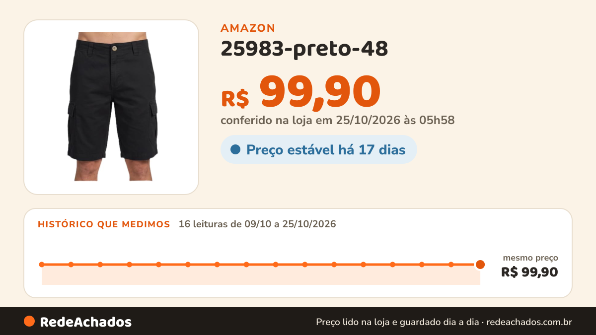 Histórico de preço de 25983-preto-48 na Amazon: 16 leituras de 09/10/2026 a 25/10/2026, mesmo preço, R$ 99,90, em todas; R$ 99,90 conferido em 25/10/2026 às 05h58