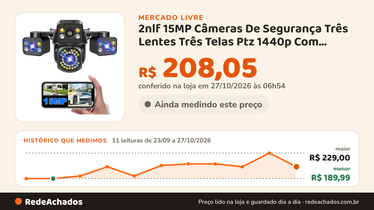 Histórico de preço de 2nlf 15MP Câmeras De Segurança Três Lentes Três Telas Ptz 1440p Com Função De Al no Mercado Livre: 11 leituras de 23/09/2026 a 27/10/2026, menor R$ 189,99, maior R$ 229,00; R$ 208,05 conferido em 27/10/2026 às 06h54