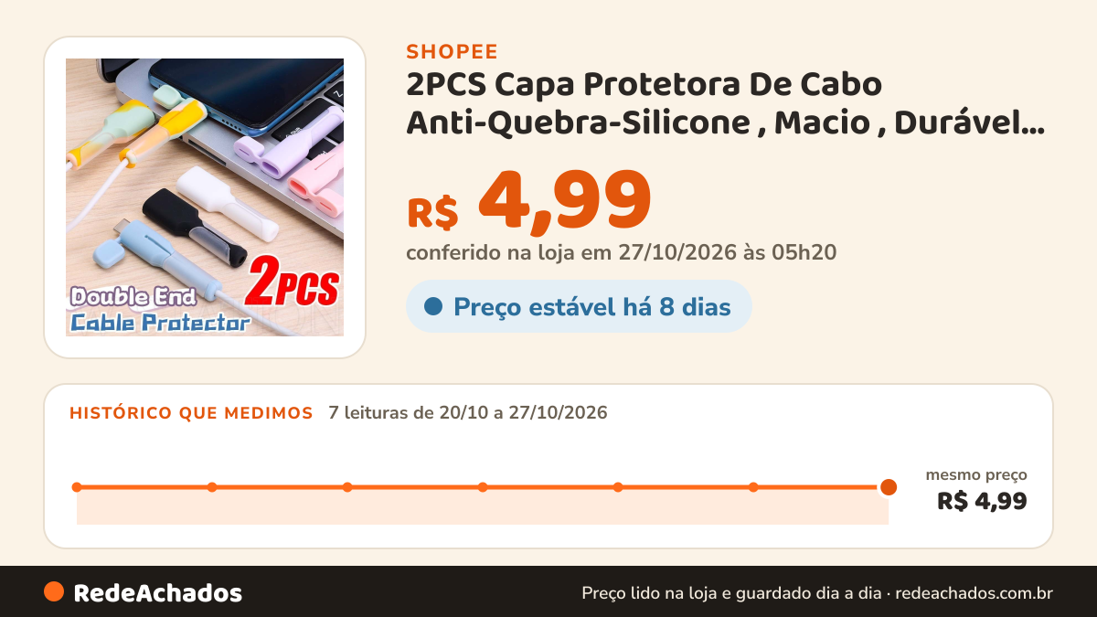 Histórico de preço de 2PCS Capa Protetora De Cabo Anti-Quebra-Silicone , Macio , Durável , Cor Doce-Protetor De… na Shopee: 7 leituras de 20/10/2026 a 27/10/2026, mesmo preço, R$ 4,99, em todas; R$ 4,99 conferido em 27/10/2026 às 05h20