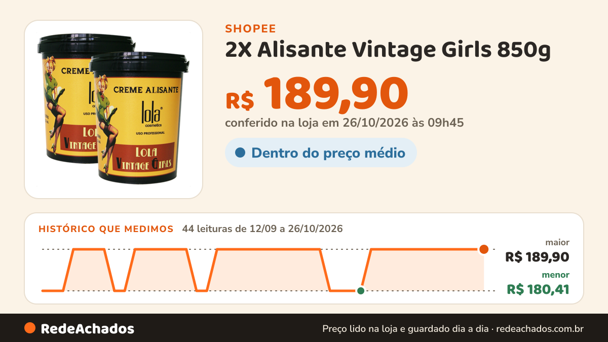 Histórico de preço de 2X Alisante Vintage Girls 850g - Lola Cosmetics na Shopee: 44 leituras de 12/09/2026 a 26/10/2026, menor R$ 180,41, maior R$ 189,90; R$ 189,90 conferido em 26/10/2026 às 09h45
