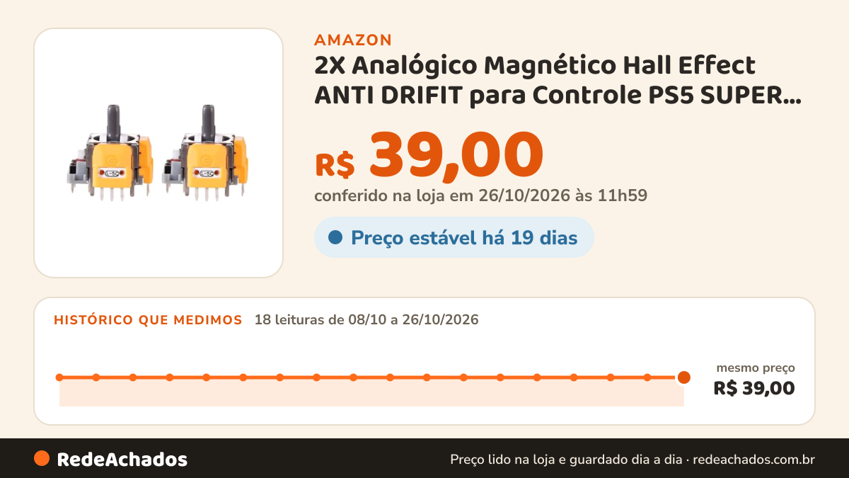 Histórico de preço de 2X Analógico Magnético Hall Effect ANTI DRIFIT para Controle PS5 SUPER RESISTENTE na Amazon: 18 leituras de 08/10/2026 a 26/10/2026, mesmo preço, R$ 39,00, em todas; R$ 39,00 conferido em 26/10/2026 às 11h59
