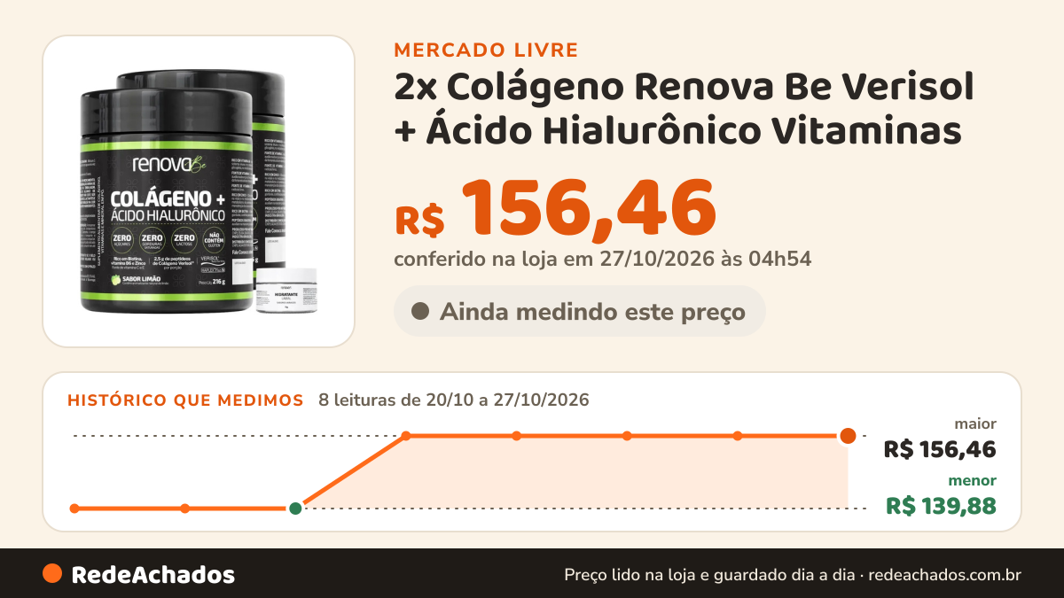 Histórico de preço de 2x Colágeno Renova Be Verisol + Ácido Hialurônico Vitaminas no Mercado Livre: 8 leituras de 20/10/2026 a 27/10/2026, menor R$ 139,88, maior R$ 156,46; R$ 156,46 conferido em 27/10/2026 às 04h54