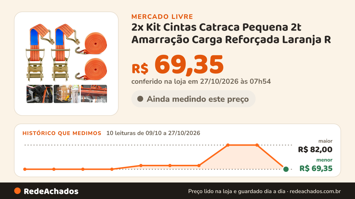 Histórico de preço de 2x Kit Cintas Catraca Pequena 2t Amarração Carga Reforçada Laranja R no Mercado Livre: 9 leituras de 09/10/2026 a 26/10/2026, menor R$ 69,35, maior R$ 82,00