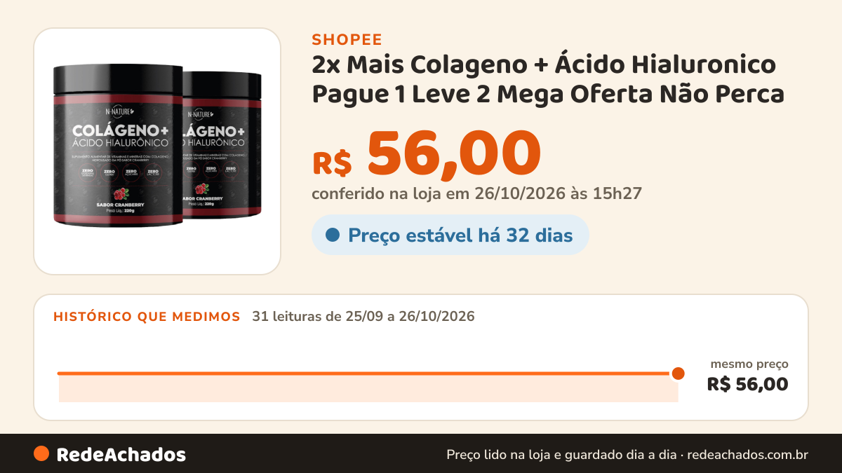 Histórico de preço de 2x Mais Colageno + Ácido Hialuronico Pague 1 Leve 2 Mega Oferta Não Perca na Shopee: 30 leituras de 25/09/2026 a 25/10/2026, mesmo preço, R$ 56,00, em todas; R$ 56,00 conferido em 25/10/2026 às 10h00