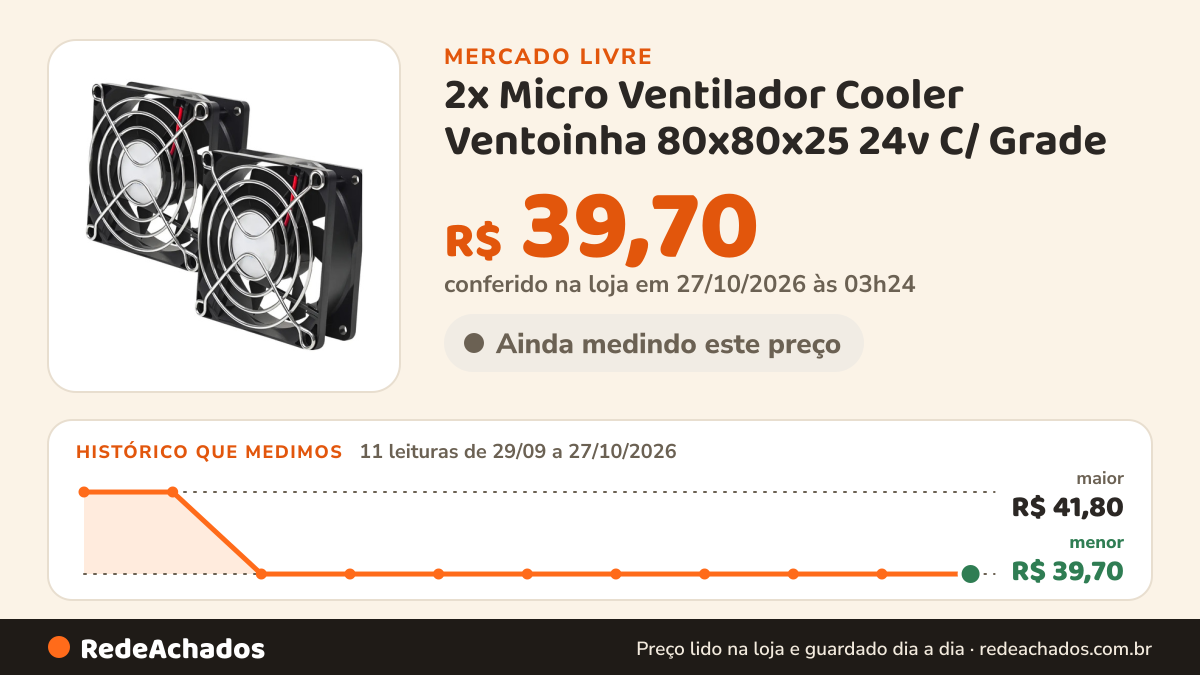 Histórico de preço de 2x Micro Ventilador Cooler Ventoinha 80x80x25 24v C/ Grade no Mercado Livre: 11 leituras de 29/09/2026 a 27/10/2026, menor R$ 39,70, maior R$ 41,80; R$ 39,70 conferido em 27/10/2026 às 03h24