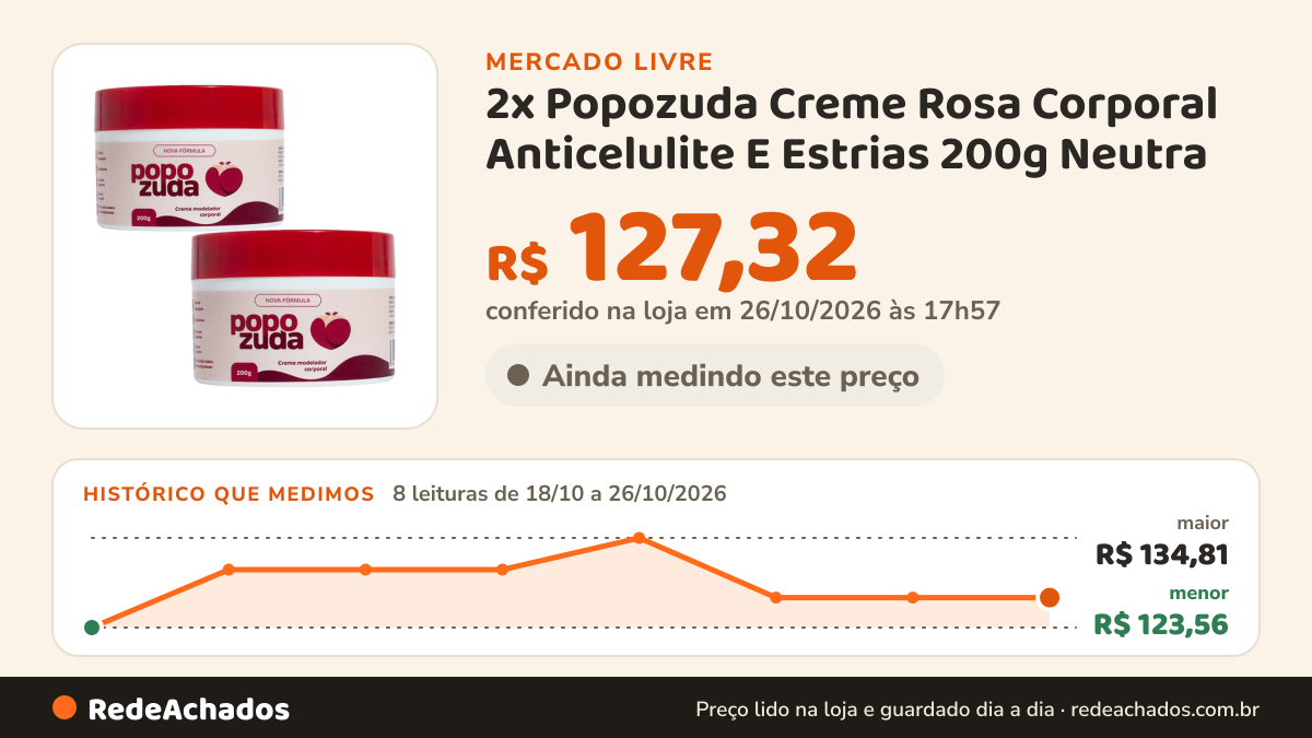 Histórico de preço de 2x Popozuda Creme Rosa Corporal Anticelulite E Estrias 200g Neutra no Mercado Livre: 8 leituras de 18/10/2026 a 26/10/2026, menor R$ 123,56, maior R$ 134,81; R$ 127,32 conferido em 26/10/2026 às 17h57