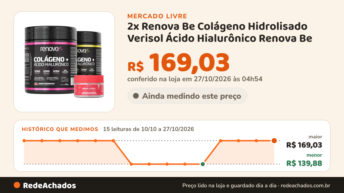 Histórico de preço de 2x Renova Be Colágeno Hidrolisado Verisol Ácido Hialurônico Renova Be no Mercado Livre: 13 leituras de 10/10/2026 a 25/10/2026, menor R$ 139,88, maior R$ 169,03; R$ 169,03 conferido em 25/10/2026 às 17h29