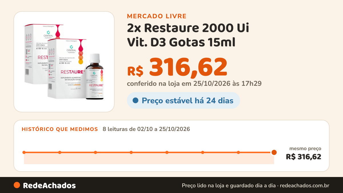 Histórico de preço de 2x Restaure 2000 Ui Vit. D3 Gotas 15ml - Central Nutrition Sabor Laranja no Mercado Livre: 8 leituras de 02/10/2026 a 25/10/2026, mesmo preço, R$ 316,62, em todas; R$ 316,62 conferido em 25/10/2026 às 17h29
