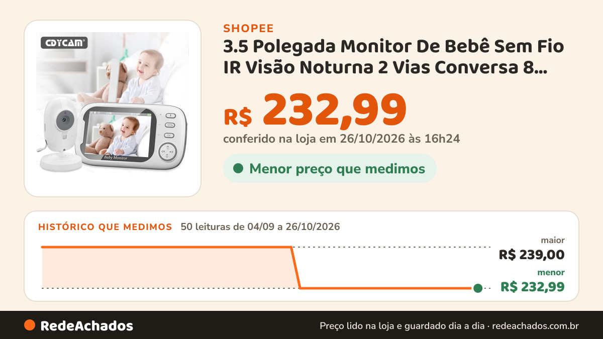 Histórico de preço de 3.5 Polegada Monitor De Bebê Sem Fio IR Visão Noturna 2 Vias Conversa 8 Canções… na Shopee: 50 leituras de 04/09/2026 a 26/10/2026, menor R$ 232,99, maior R$ 239,00; R$ 232,99 conferido em 26/10/2026 às 16h24