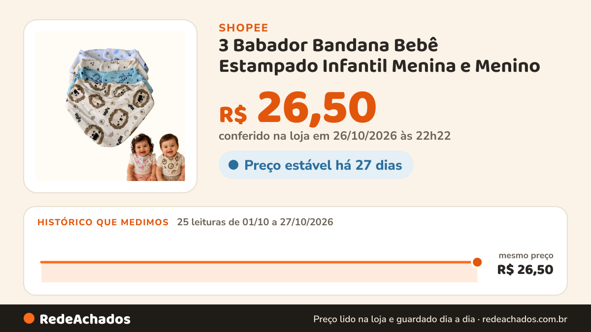 Histórico de preço de 3 Babador Bandana Bebê Estampado Infantil Menina e Menino na Shopee: 25 leituras de 01/10/2026 a 27/10/2026, mesmo preço, R$ 26,50, em todas; R$ 26,50 conferido em 26/10/2026 às 22h22