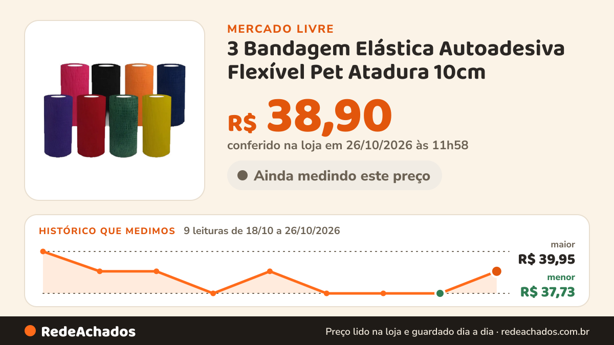 Histórico de preço de 3 Bandagem Elástica Autoadesiva Flexível Pet Atadura 10cm no Mercado Livre: 9 leituras de 18/10/2026 a 26/10/2026, menor R$ 37,73, maior R$ 39,95; R$ 38,90 conferido em 26/10/2026 às 11h58