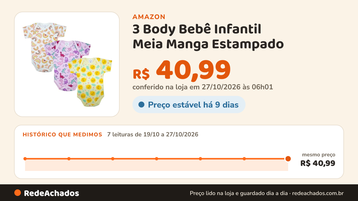Histórico de preço de 3 Body Bebê Infantil Meia Manga Estampado - Menino(a) Verão Calor Quente (Prematuro, RN… na Amazon: 7 leituras de 19/10/2026 a 27/10/2026, mesmo preço, R$ 40,99, em todas; R$ 40,99 conferido em 27/10/2026 às 06h01