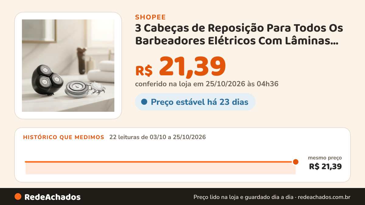Histórico de preço de 3 Cabeças de Reposição Para Todos Os Barbeadores Elétricos Com Lâminas de Malha Removíveis na Shopee: 22 leituras de 03/10/2026 a 25/10/2026, mesmo preço, R$ 21,39, em todas; R$ 21,39 conferido em 25/10/2026 às 04h36